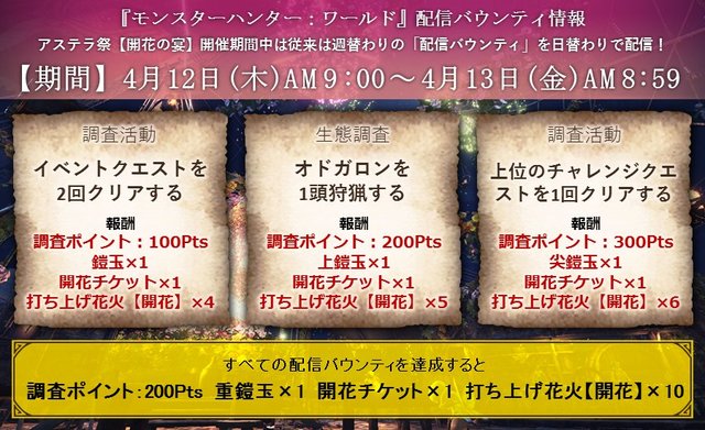 Mhw 本日の配信バウンティが更新 オドガロンがクリアにならない アステラ祭 モンハンワールドまとめ速報